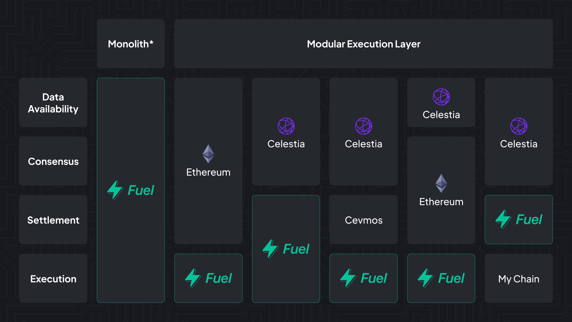 Fuel configurations